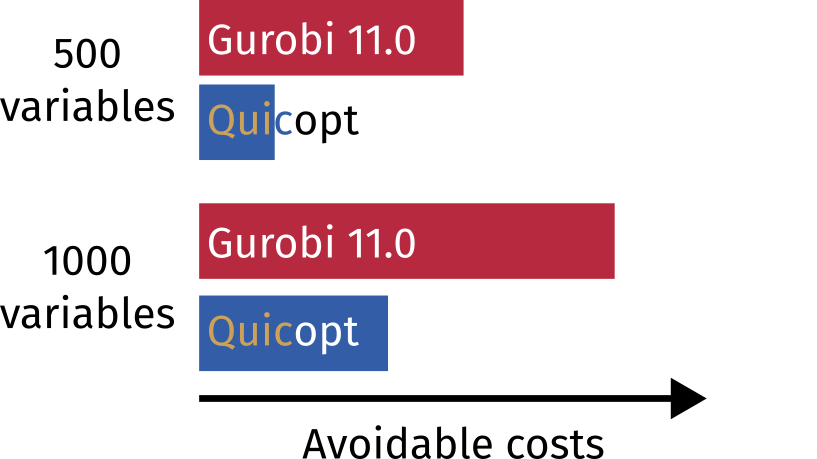 Benchmark comparison